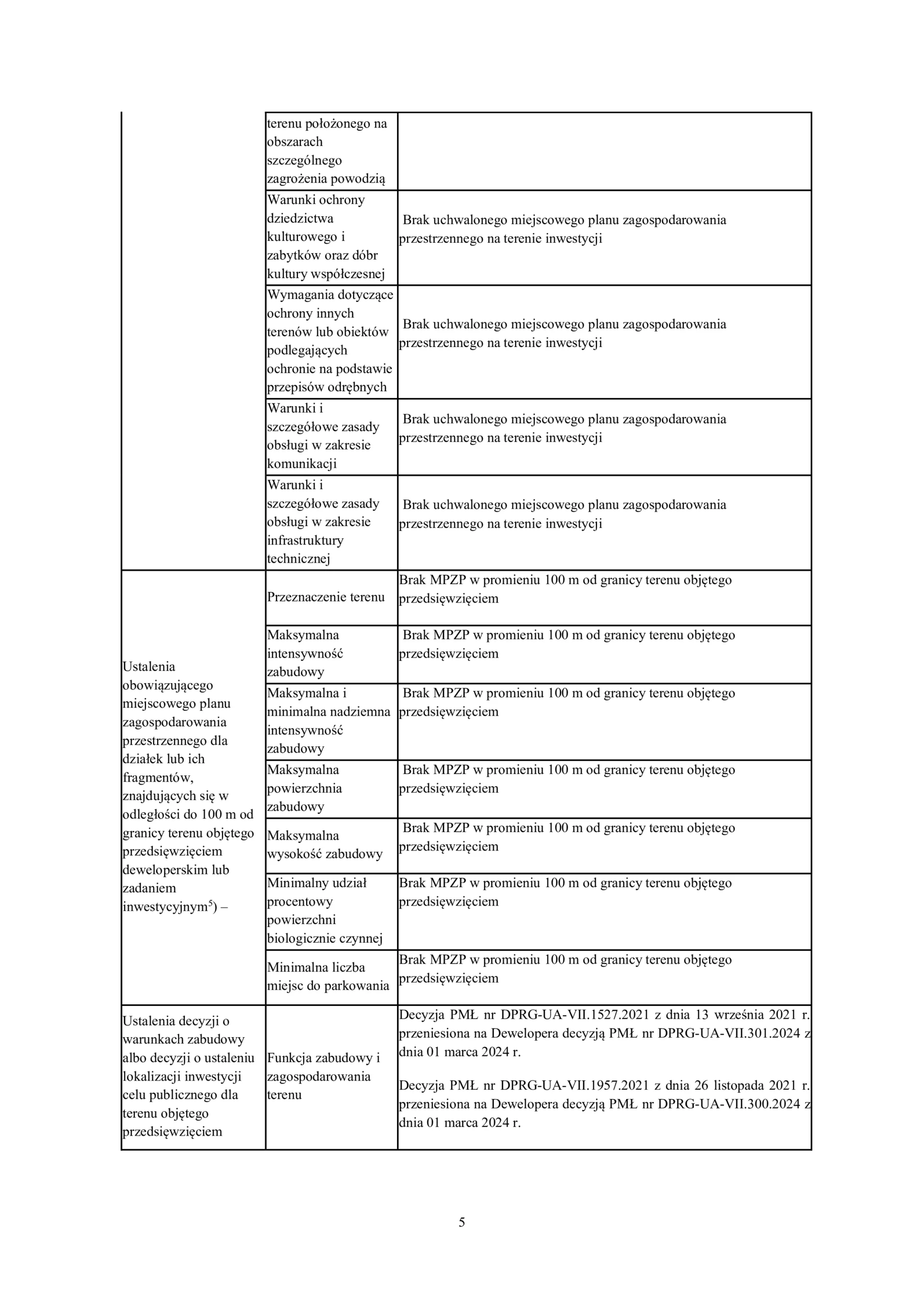 Rezydencja Śródmiejska